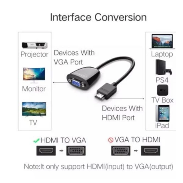 Konverter HDMI ke VGA UGREEN 1080P